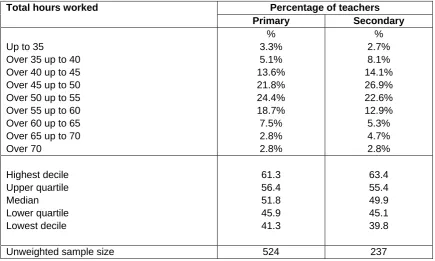 Table A11 Weighted 