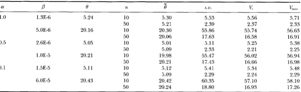 TABLE 2 