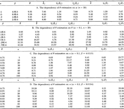 TABLE 4 