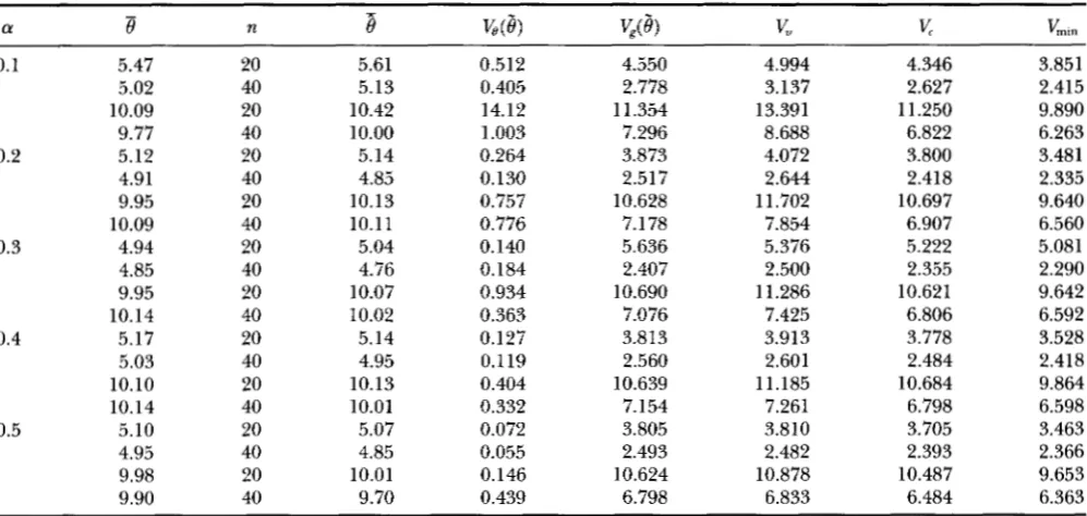 TABLE 5 