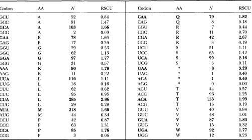 TABLE 1 