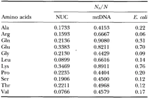 TABLE 2 