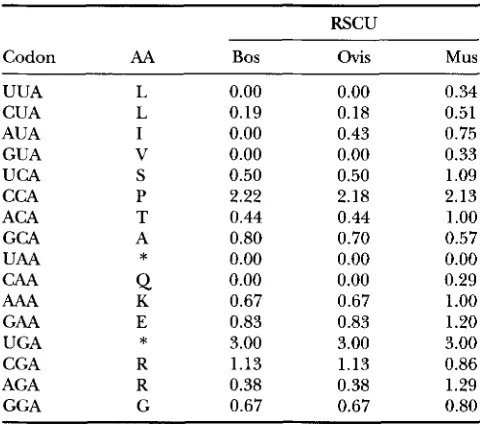 TABLE 4 