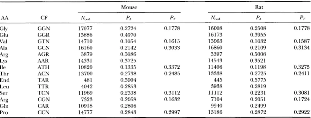 TABLE 5 