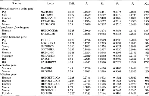 TABLE 6 