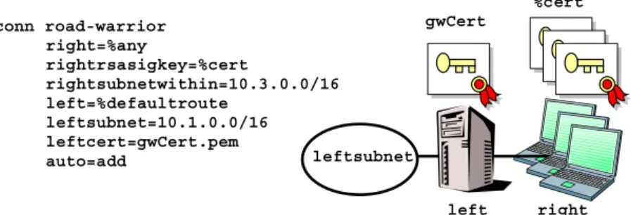 Figure 6: Linux IPsec road warrior connection definition using virtual IPs 