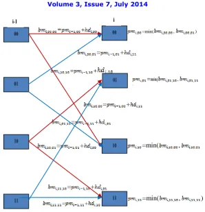 Figure 3.5: Branch and path metrics block diagram  