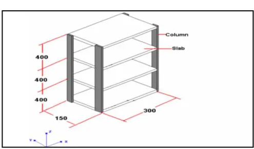 Figure 2 Three-Story Building Frame used in Experiment. 