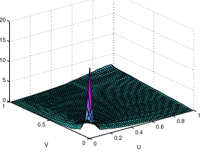 Figure 2: The minimally informative copula with λ1 = 0.069806, λ2 = −0.010728.