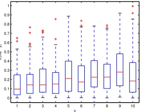 Figure 13: The changes of E[h′1(T, B) | 0 < M < 1] over the bins.