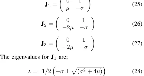Fig. 3.Cusp catastrophe surface [?]