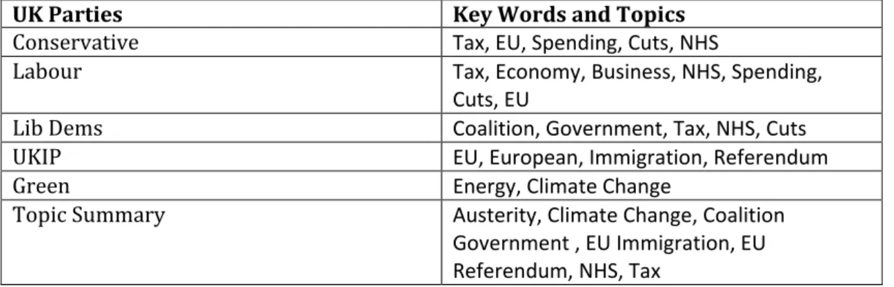 Table 3 shows a voting pattern which was widely, although not universally,  predicted at the time that the SNP were going to created a dramatic turnaround  in Scottish politics
