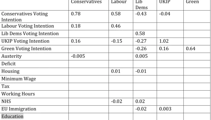 Table 12. Factors Influencing Potential Votes of Main UK Parties, 26 March- March-1 May 20March-15  