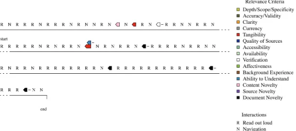 Fig. 5. The anatomy of an anomalous search session.