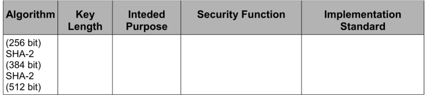 Table 3: Supported Algorithms
