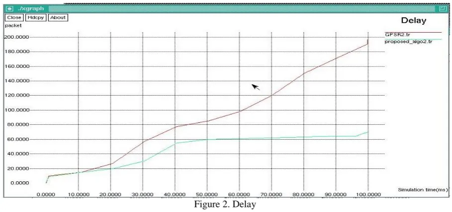 Table 1 Simulation Parameters 