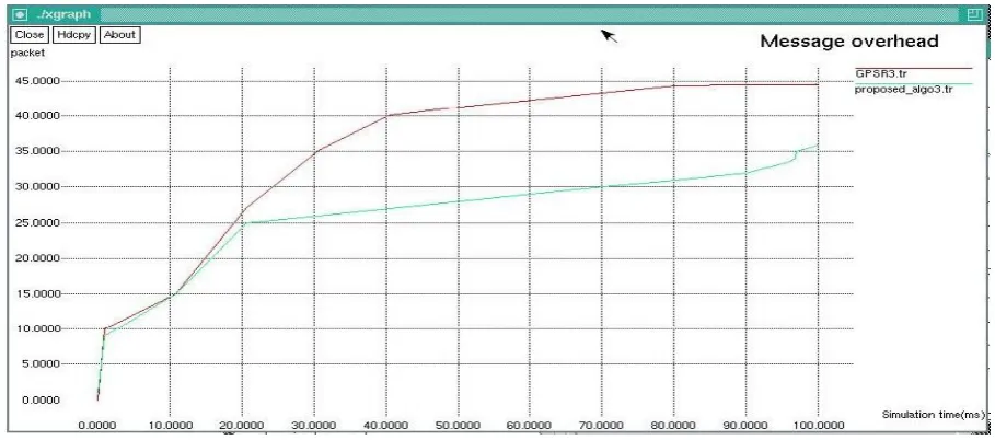 Figure 4. Packet Delivery   