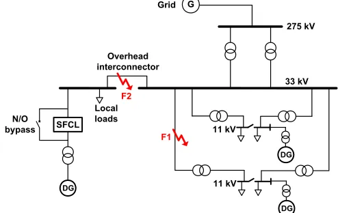 Figure 2: DG connected to the grid via an SFCL 
