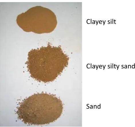Figure 3.10 Soil Sediment: Clayey Silt, Clayey Silty Sand, and Sand 