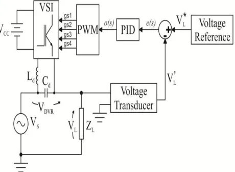Figure 2.1 - Dynamic Voltage Restorer configuration.  