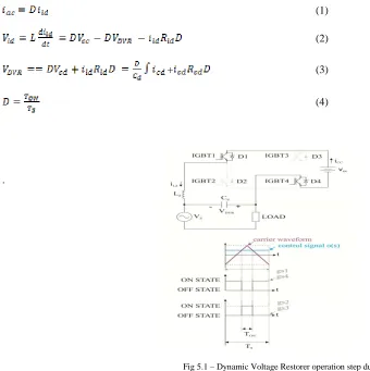 Fig 5.1 – Dynamic Voltage Restorer operation step during TON. 