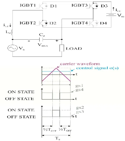 Fig 5.2 - Dynamic Voltage Restorer operation step during TOFF. 