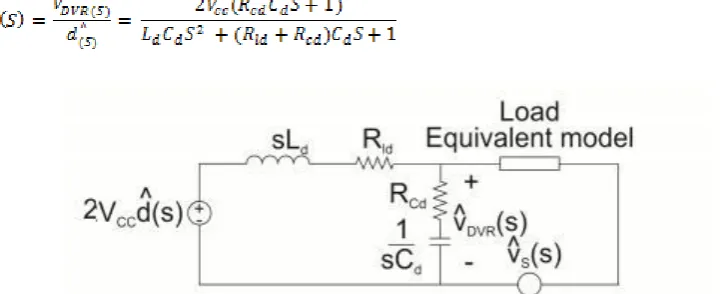 Fig. 5.3 Small signal model of the DVR (simplified small-signal model) 