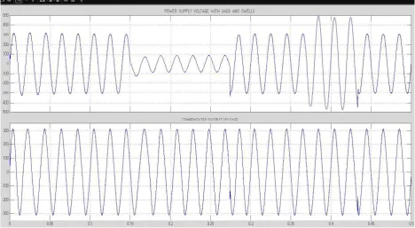 Fig 6.1 Single phase DVR simulation outputs 