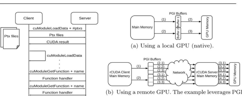 Fig. 2: Module load and function search in the new rCUDA module management.