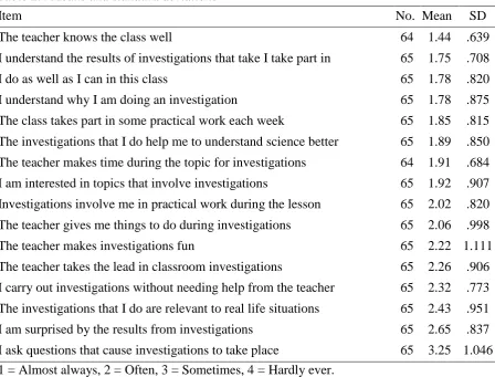 Table 2.4 Means and standard deviations 