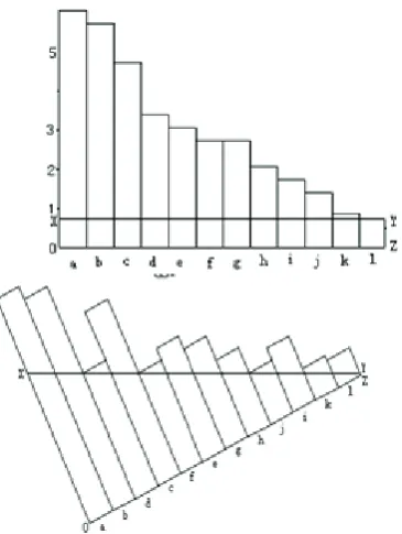 Figure 2) is the bucket volume of reasonable placing barrel, that is, the overall athletic performance
