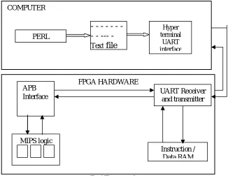 Fig. 1 The proposed system 