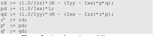 Figure 3.   Aerodynamics modeling excerpt 
