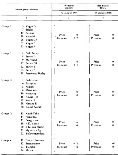 Table 2 -Prices for tobacco 