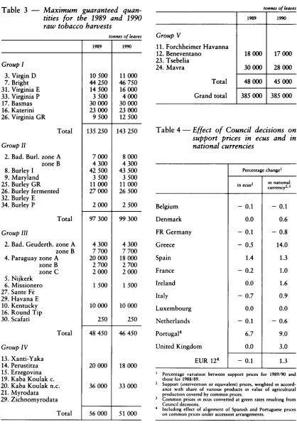 Table 3 -Maximum guaranteed quan-tities for the 1989 and 1990 