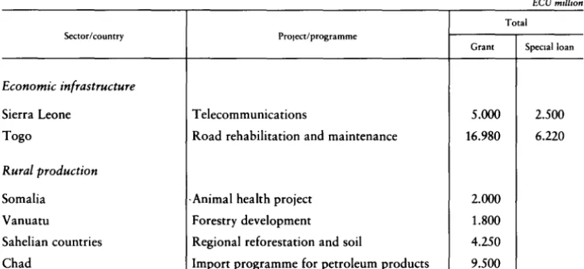Table 9- Financing of operations under the fifth and sixth EDFs 
