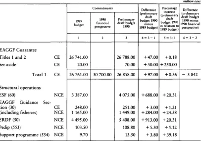 Table 11 -1989 budget procedure- expenditure by sector 