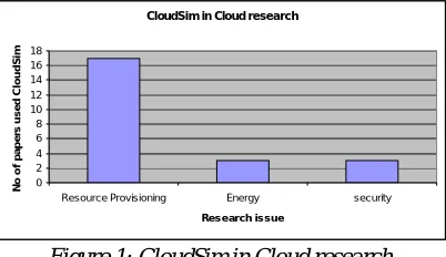Table 1 and Figure 1 lead to a conclusion that more concentration is given to resource provisioning issue and each of these works is summarized as below:  