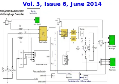 Fig. 9. Fuzzy Logic Controller based simulation diagram of three phase diode rectifier    
