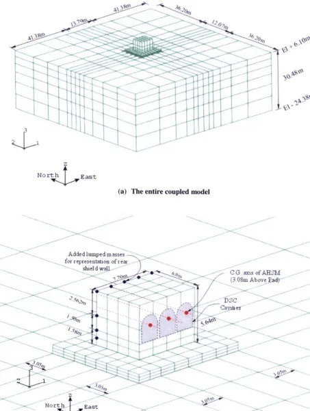 Figure 1. Coupled model layout of a three-module assembly 