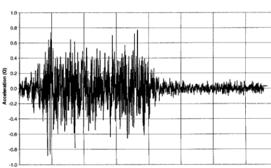 Figure 2. NRR seismic acceleration in the horizontal (east -west) direction, H1 
