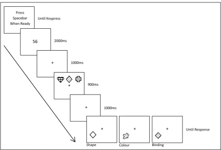 Figure 1 Press  