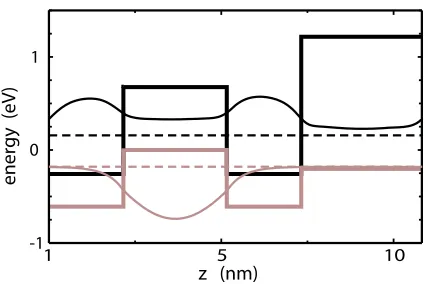 Figure 12 Calculated (solid line) and measured (dotted line) pho-wells between 35 nm wide Ga(Ntomodulated reﬂectance spectra at a temperature of 300 K for astructure consisting of 9.4 nm wide (In0.23Ga0.77)As quantum0.0048As0.9952) barriers