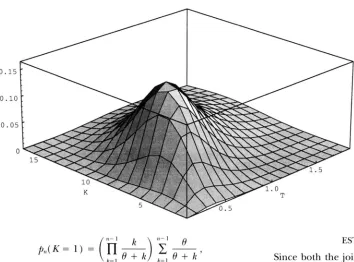 FIGURE 2."Surface when of p,,( K ,  T )  n = 30 and B = 2.0. 