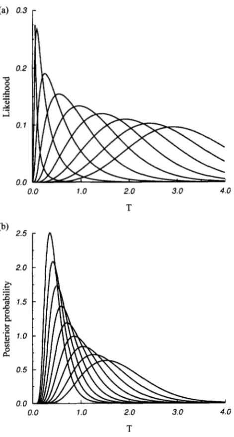Table 1, it seems reasonable to assume that p n  (0) will approach 1 when 0 approaches infinity for any sample size