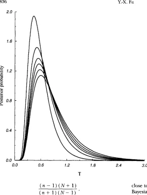 FIGURE 6.-Posterior with different effective population sizes for a correspond to 5000 sam le of P 10- probability p,( TIO) 38 sequences, given that p = 0.98 X X 20