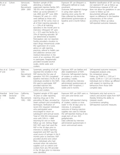 Table 1: Summary of studies included in review following appraisal (Continued)