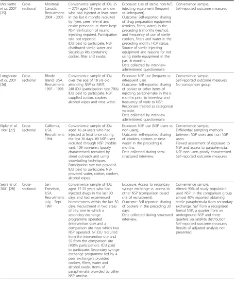 Table 1: Summary of studies included in review following appraisal (Continued)