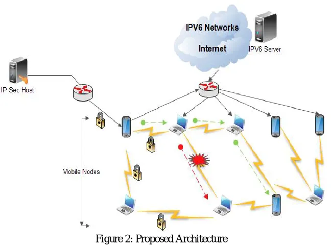 Figure 2: Proposed Architecture  