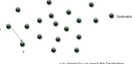 Figure 4: Cross layer approach to detect Link-failure  